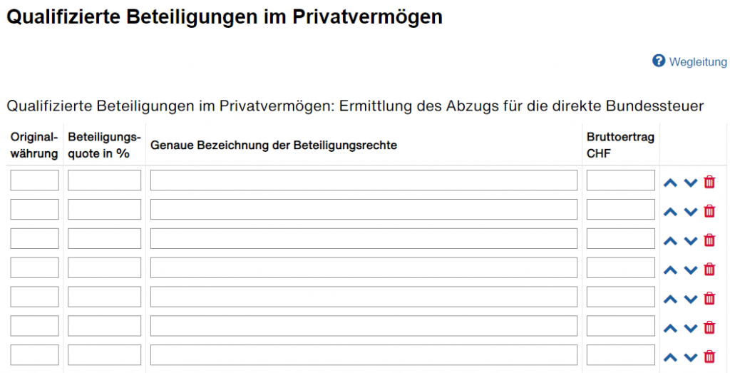 qualifizierte beteiligungen im provatvermoegen